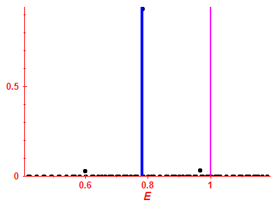 Strength function